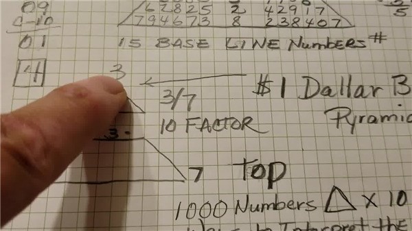 how to 
  calculate numerology number for name